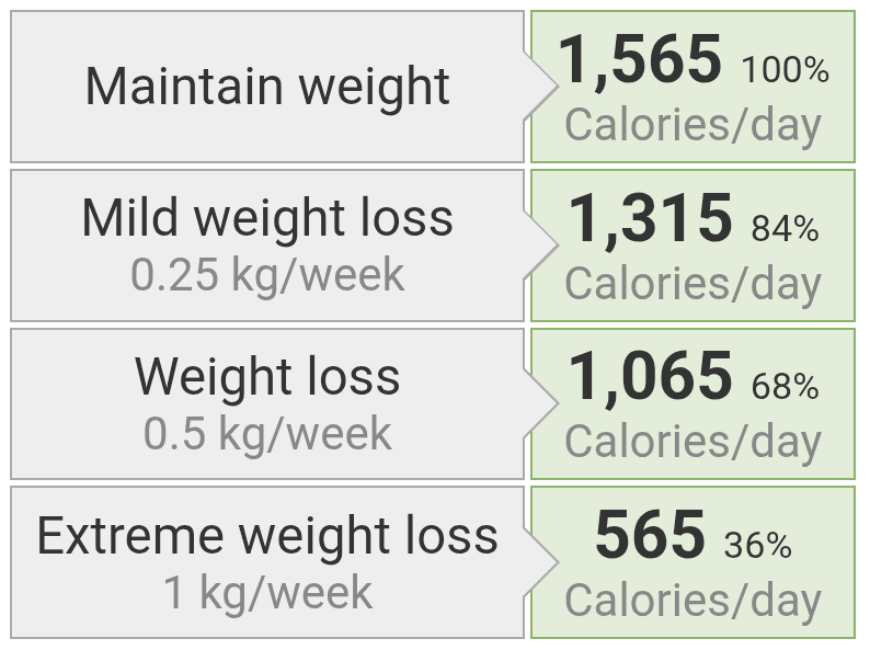 tiahkcal's tweet photo. Just saving this here
atm doing 1200 calories/day https://t.co/BoU3yySrD4