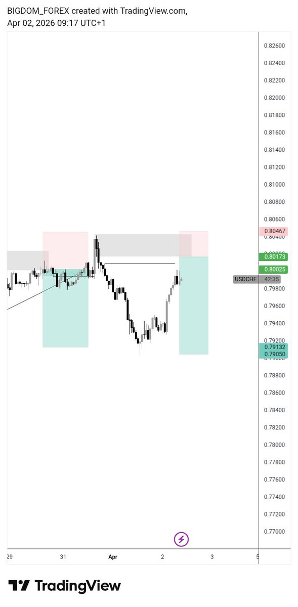 BIG DOM💙 tweet media