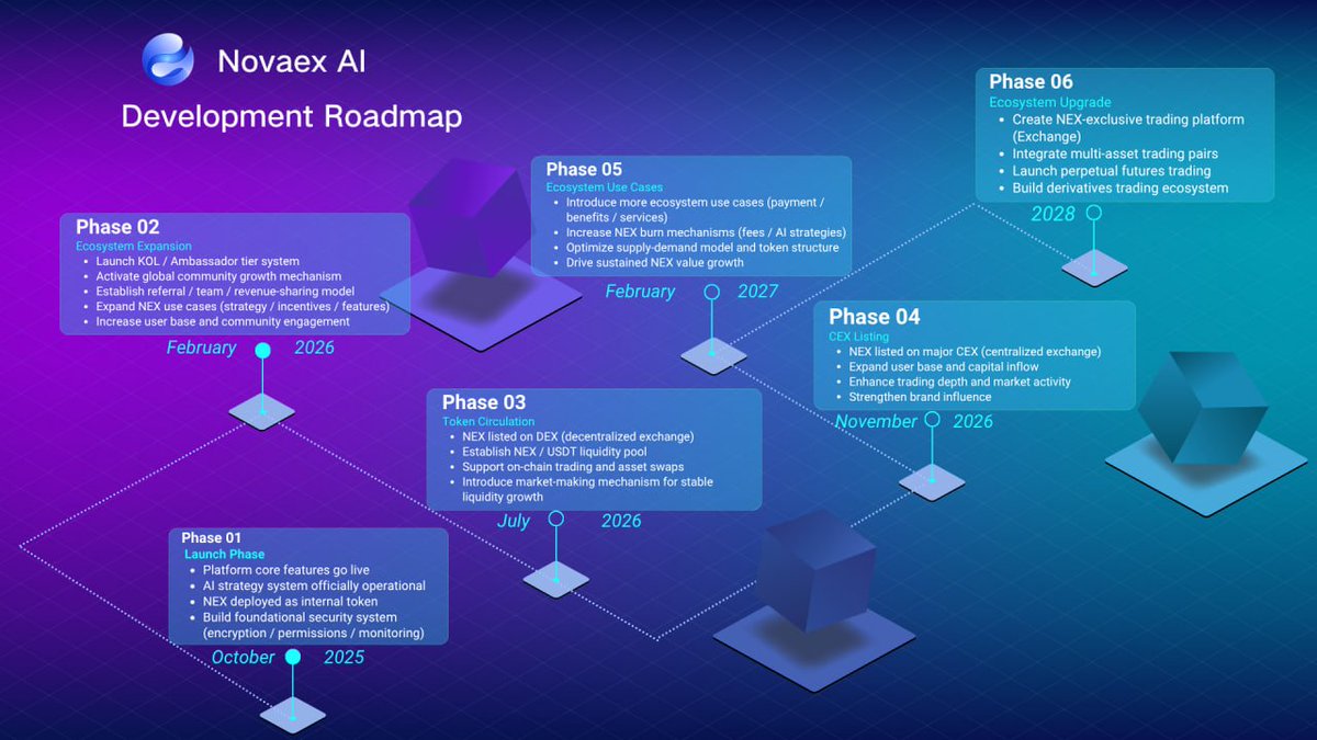 Novaex_AI tweet media