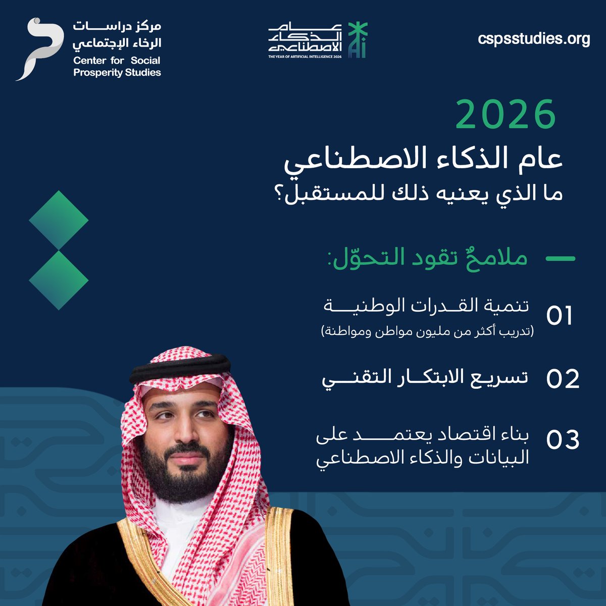 cspsstudies's tweet photo. إعلان عام 2026 عامًا للذكاء الاصطناعي في المملكة يعكس توجهًا وطنيًا نحو تسريع الابتكار، تنمية القدرات الوطنية، وبناء اقتصاد يعتمد على البيانات والتقنيات المتقدمة. 

#عام_الذكاء_الاصطناعي
#رؤية_السعودية_2030
#مركز_دراسات_الرخاء_الاجتماعي
#رحلة_نحو_مجتمعات_مزدهرة
@SDAIA_SA 
@McitGovSa 
@SdaAcademy 
@mawhiba