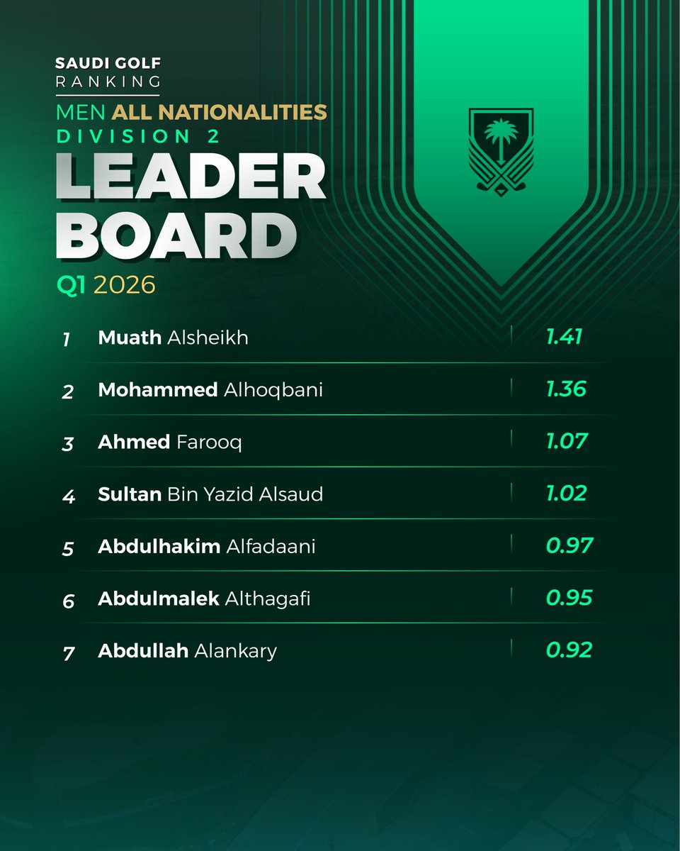 الاتحاد السعودي للجولف tweet media