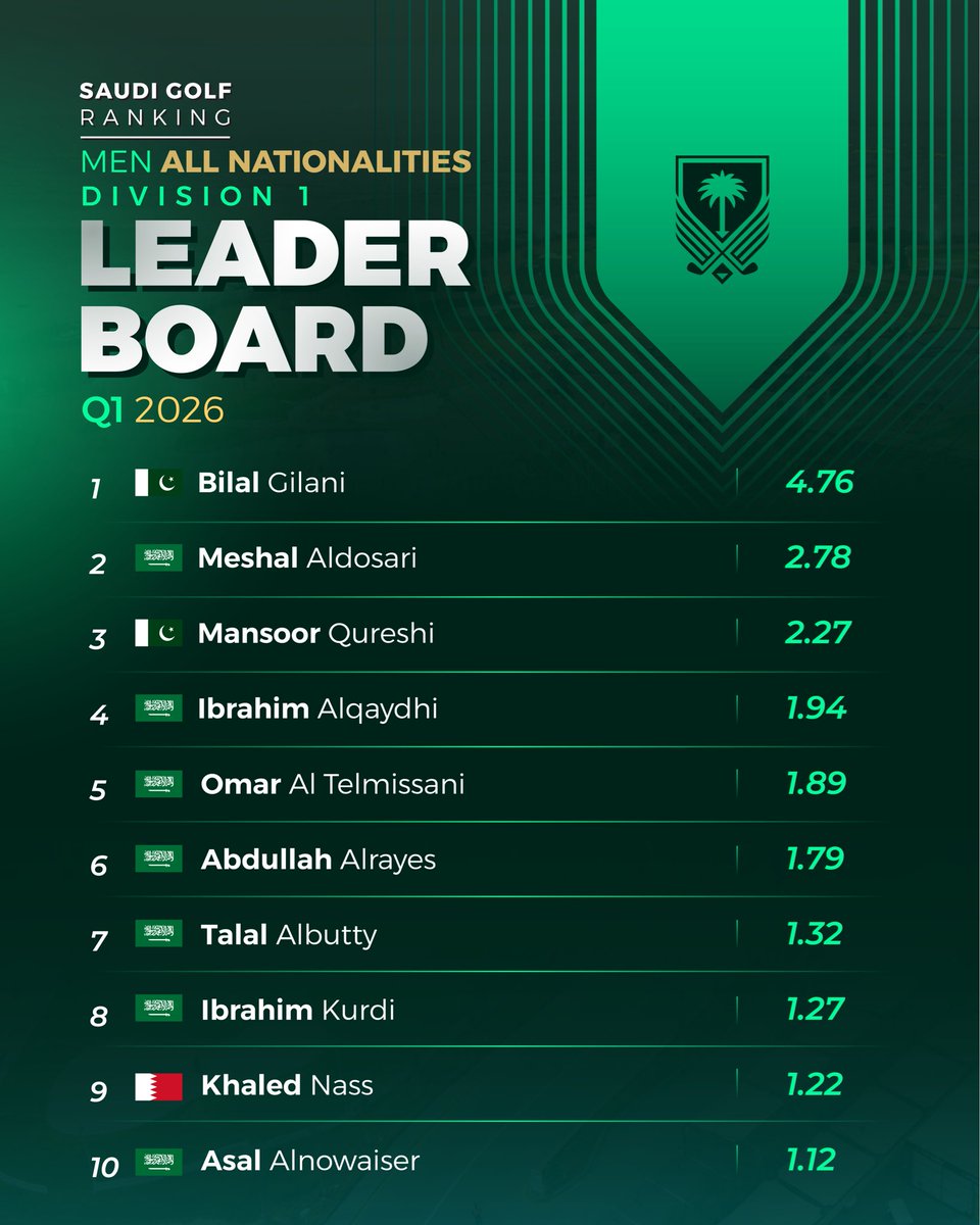 الاتحاد السعودي للجولف tweet media