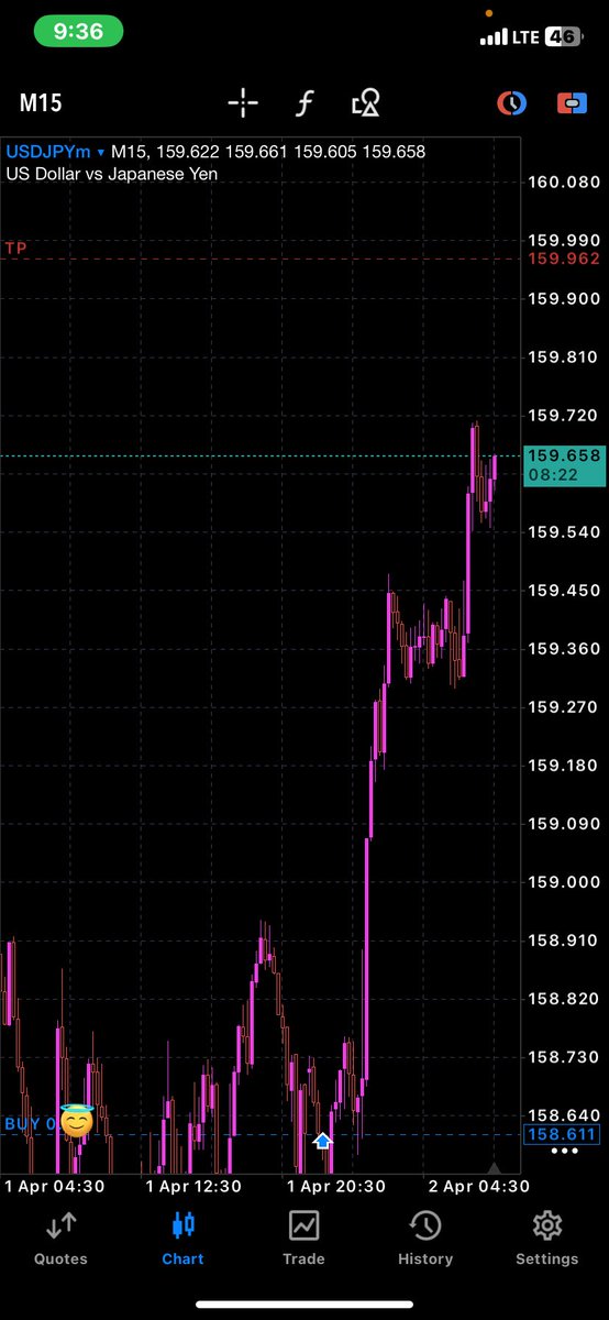 Trade and Build with Vicy📊💜 tweet media
