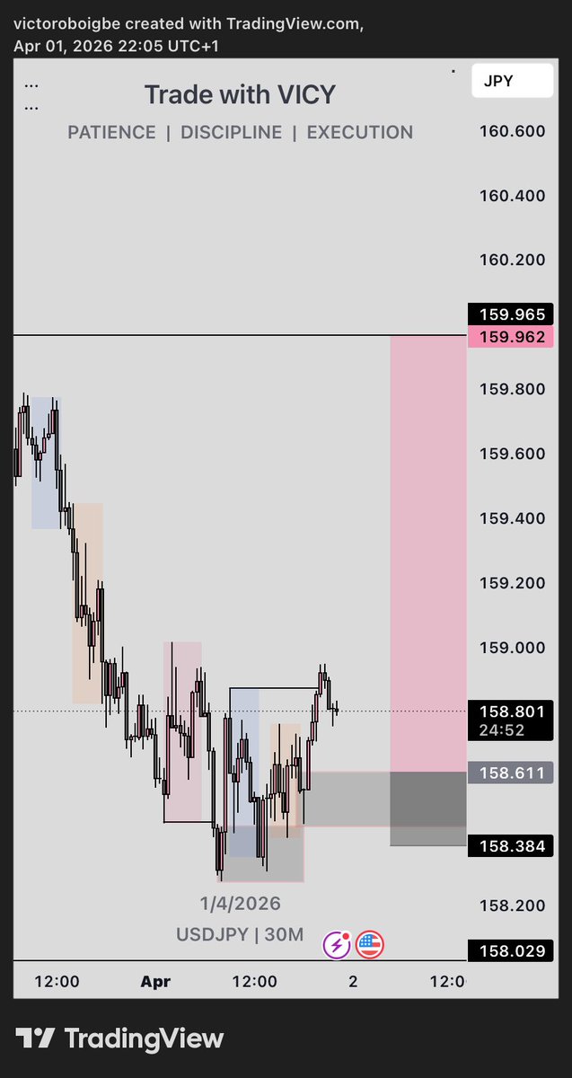 Trade and Build with Vicy📊💜 tweet media