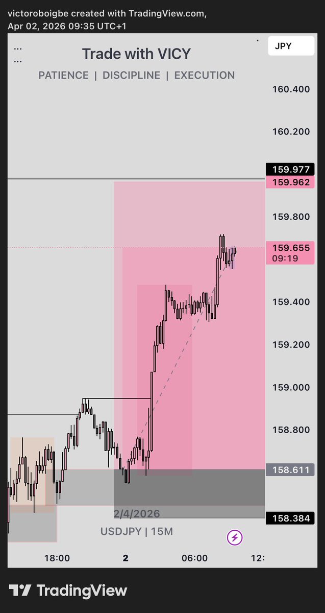 Trade and Build with Vicy📊💜 tweet media