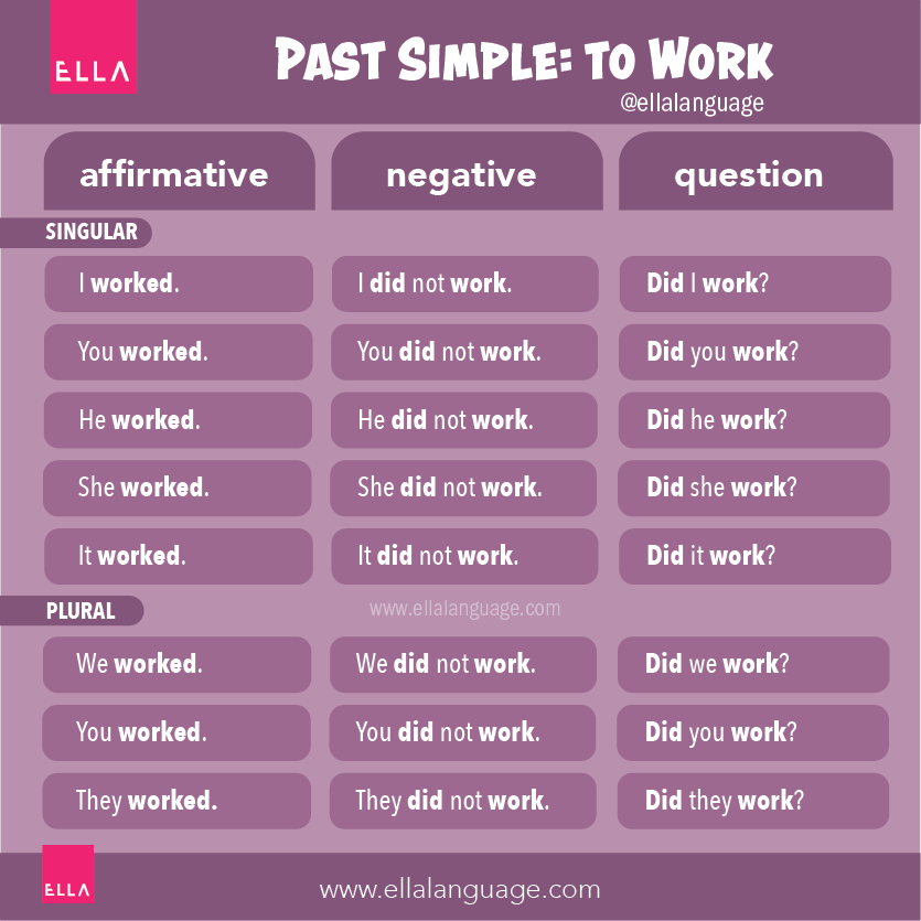 EllaLanguage's tweet image. The negative form of Present Simple

Subject + don't/doesn't + verb
◽️I don't cook.
◽️He doesn't cook.

🚫except verb to be / modal verbs
➡️use DOESN'T with he, she, it

Learn more about Present Simple here 👉 ellalanguage.com/blog/present-s…

#LearnEnglish #grammar #Englishforbeginners
