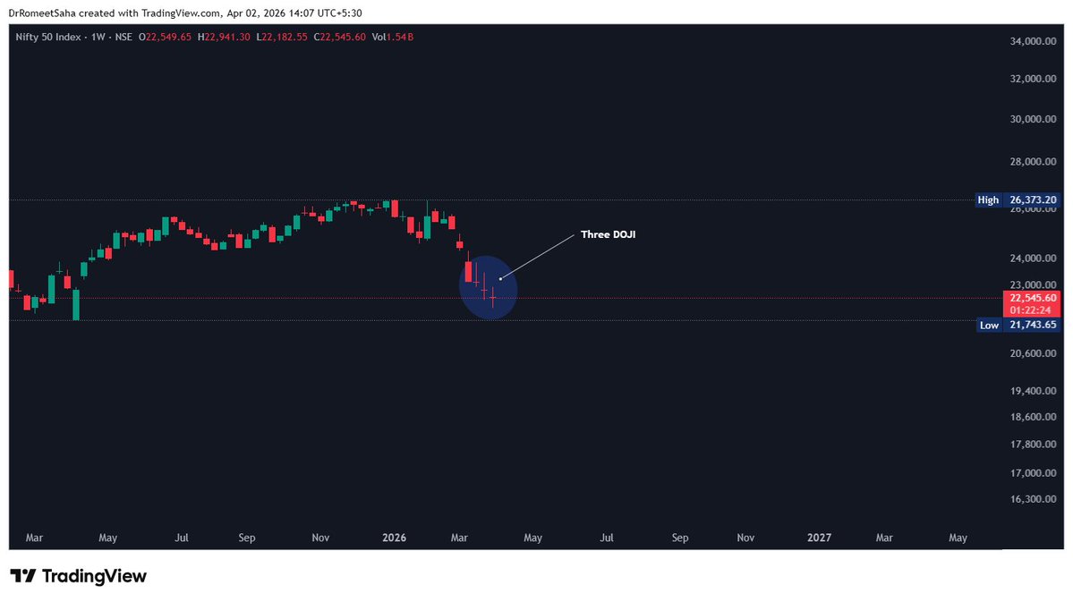 Dr. Romeet Saha tweet media