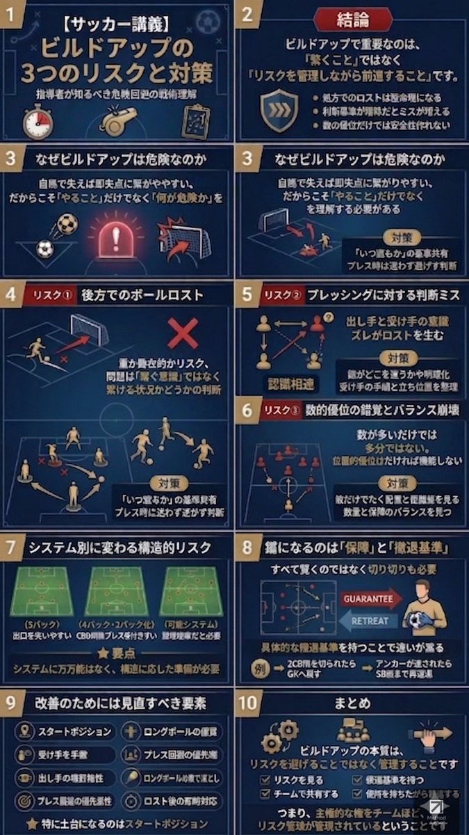 メソラボ：Method-Labo｜聞き流すだけのサッカー講義 tweet media