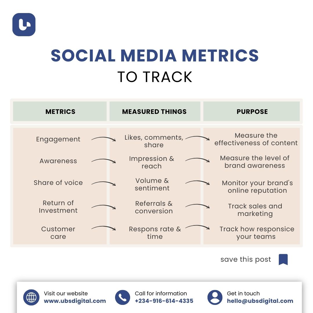 UBS Digital tweet media