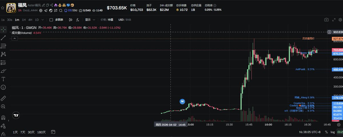 Crypto七月 tweet media