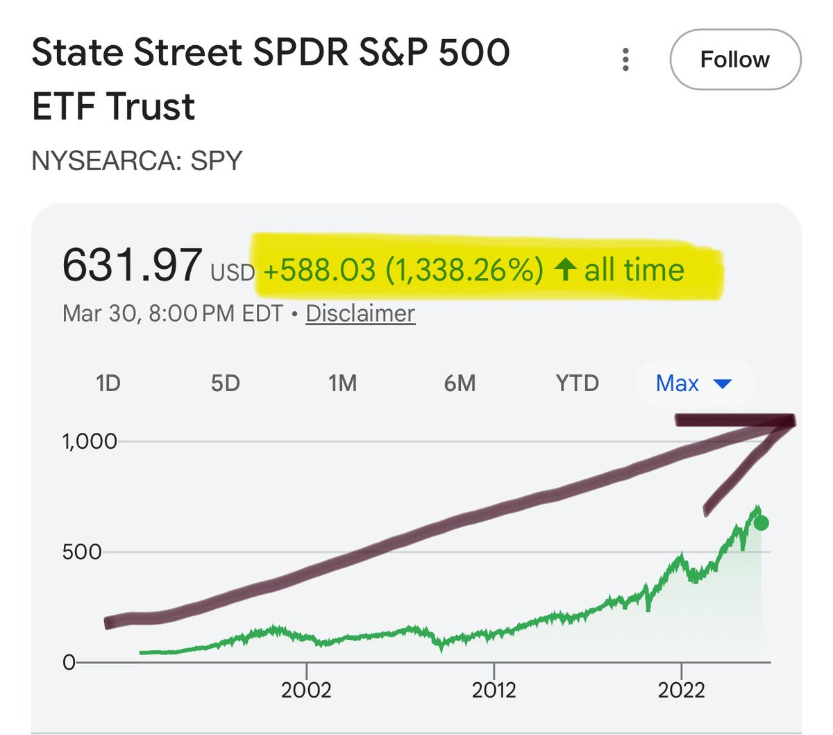 Cash Flow Yield tweet media
