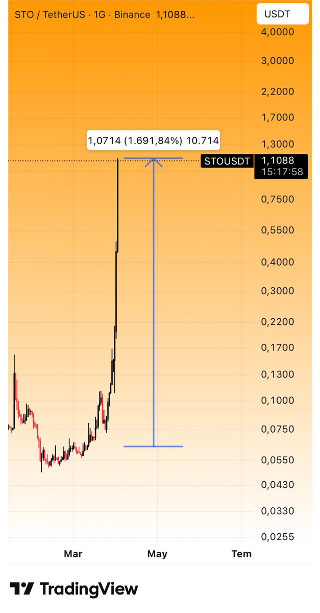 Crypto Tolga tweet media