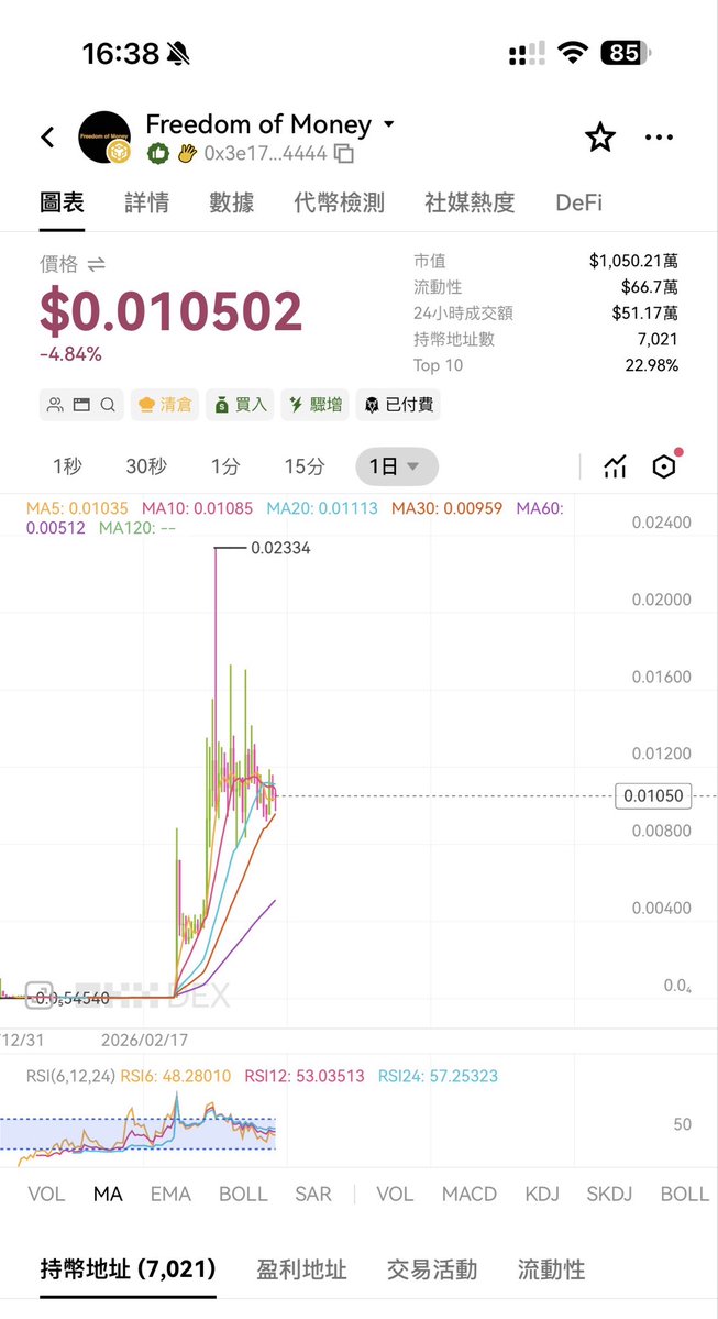 Skforrich's tweet image. 你们说🤓这三个标谁先上50m 100m呢

$freedomofmoney
0x3e17ee3b1895dd1a7cf993a89769c5e029584444

$龙蝦
0xeccbb861c0dda7efd964010085488b69317e4444

$clutch
0x9f49beebdf23b4b050defb2e3b1562a5ffc45ef6

#clutch #WorldCup2026  #bnb