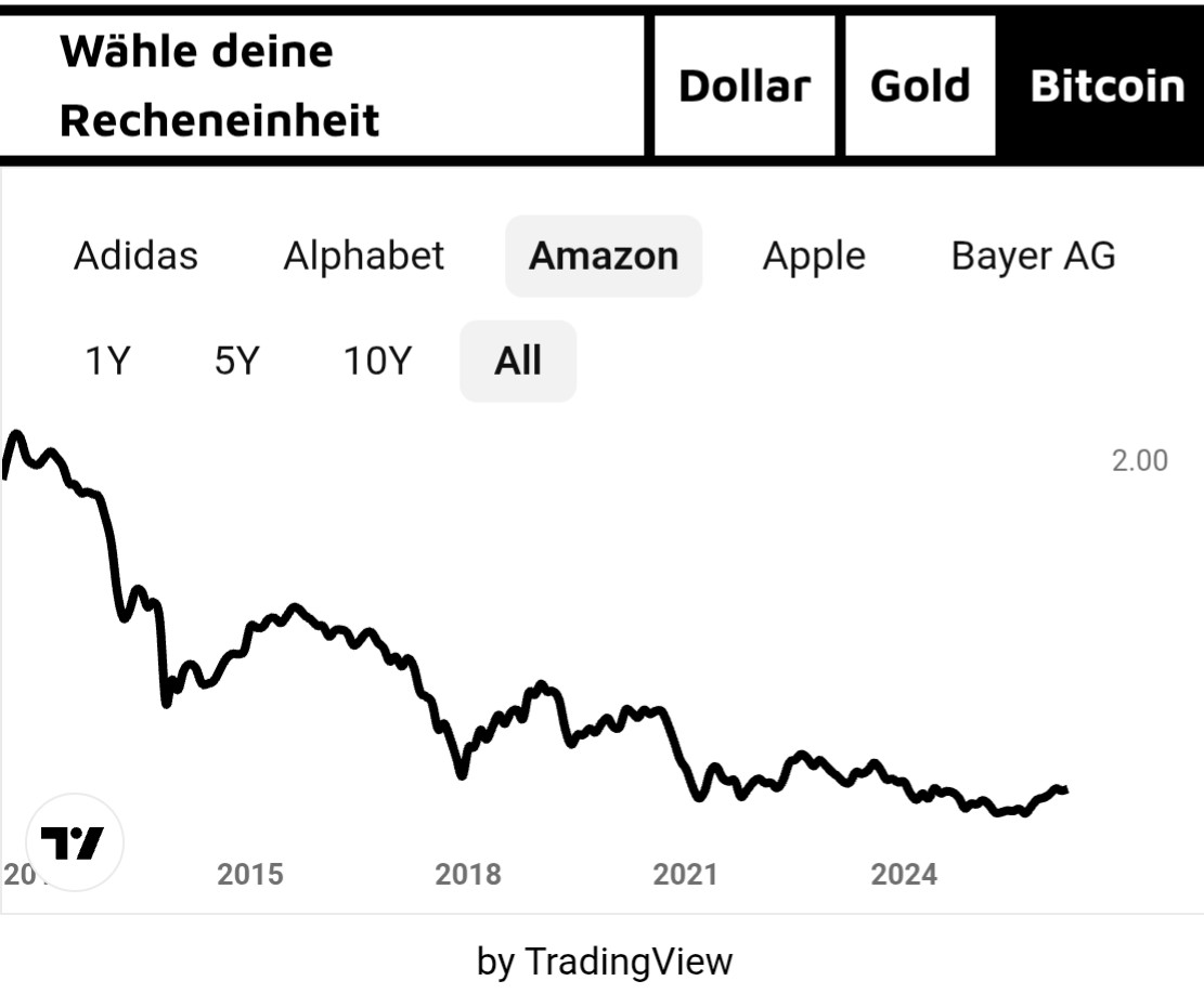 frie⚡₿ tweet media