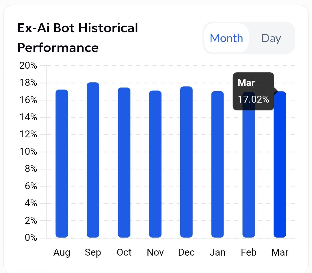 philip_o's tweet photo. *March was good✨💰💰💰🔥💃🏽💃🏽💰💰💰 17.02% profits made for us by the Aurum Ex Ai bot.  Automated,  Handsfree, peace of mind. You should have this technology making money for you...* #TradingBot  
#TradingBots 
#AutomatedTrading 
#AlgoTrading https://t.co/rcX6Nl9ezO