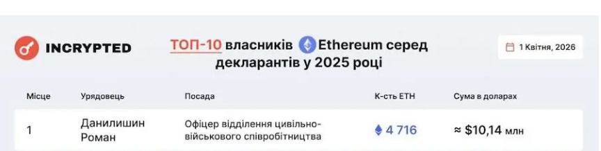 Об'єктно-Орієнтований tweet media