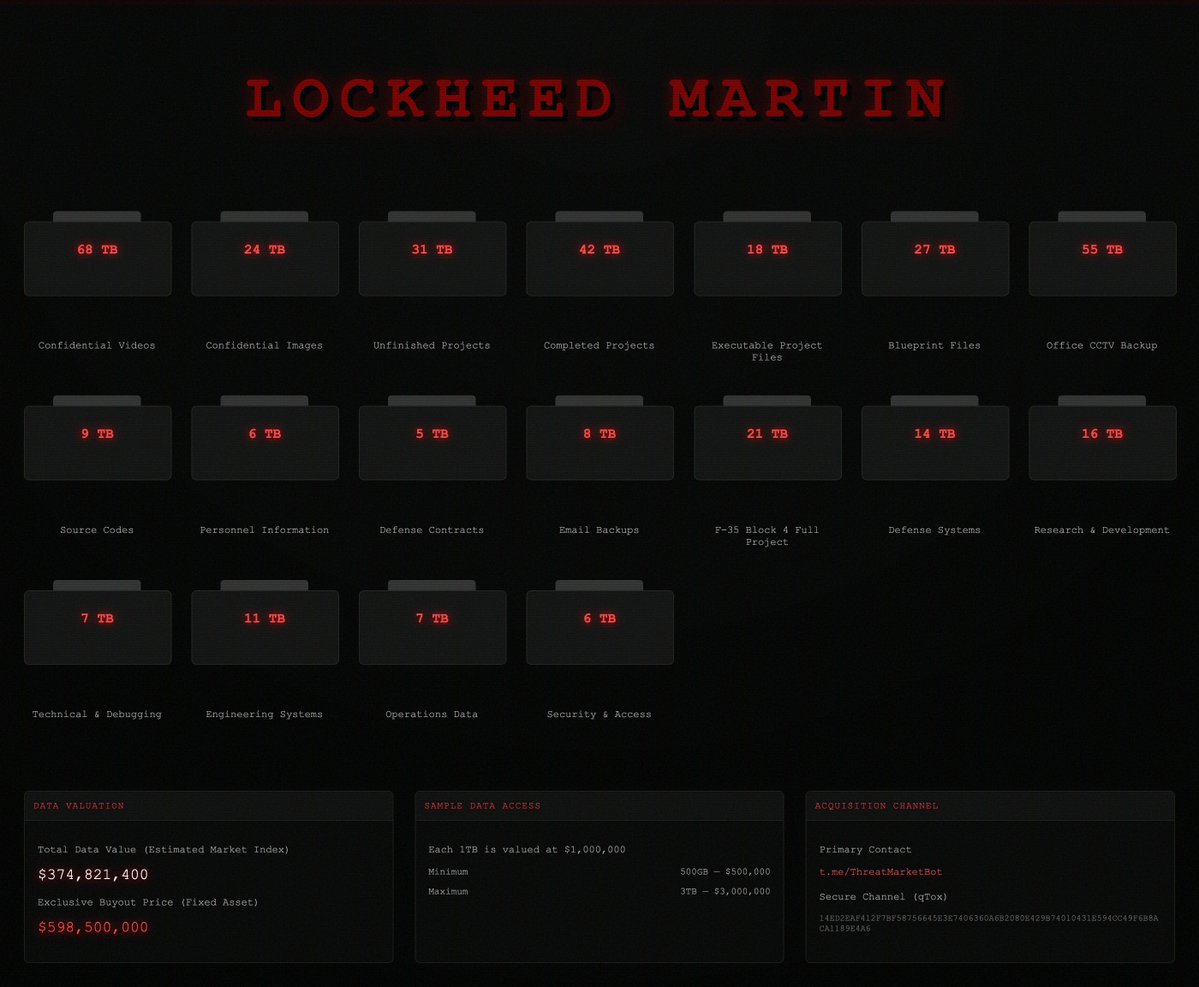 International Cyber Digest tweet media