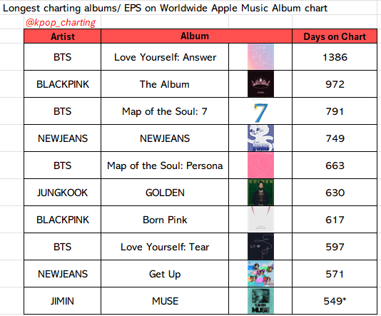 K-pop Stats tweet media