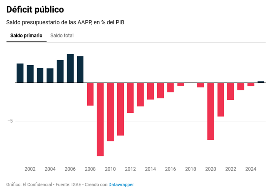 José Pérez tweet media