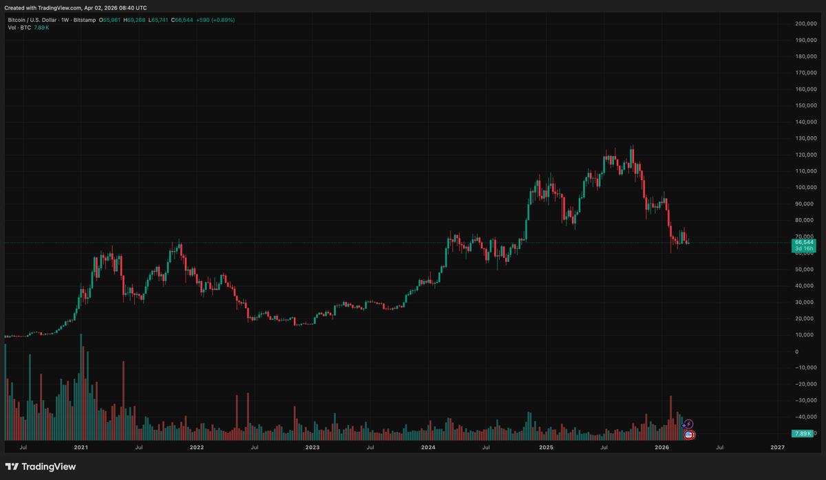 Gordon 🐂 tweet media