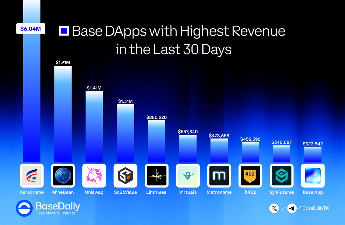 Base Daily tweet media