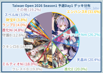 シャドラボ～シャドバ攻略サイト～ tweet media