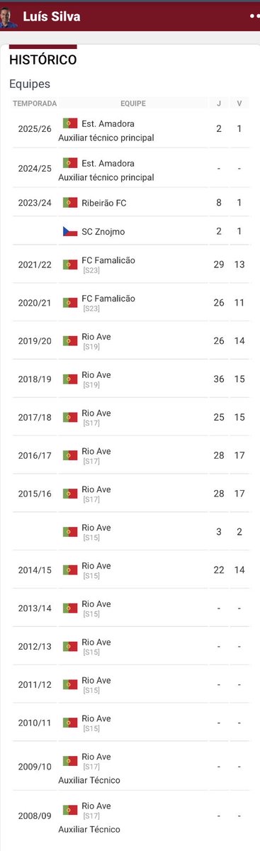 Lúcio Rangel tweet media