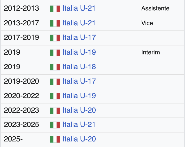 Daniele V. Morrone tweet media