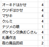 鬱子@クイズ奥の手四銃士 tweet media