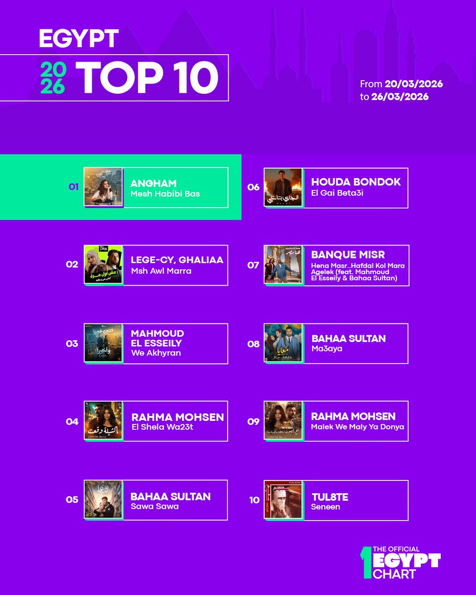 The Official MENA Chart tweet media