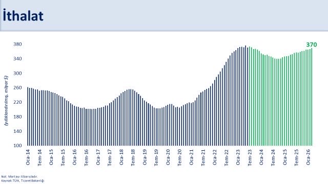 Mehmet Simsek tweet media