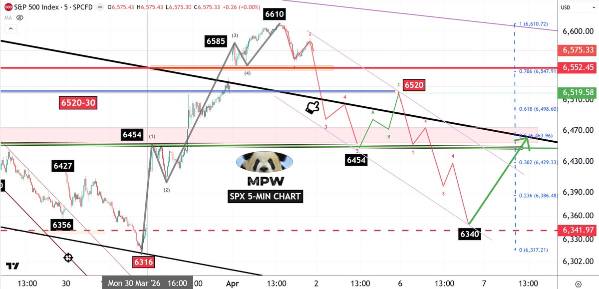 Master WU tweet media