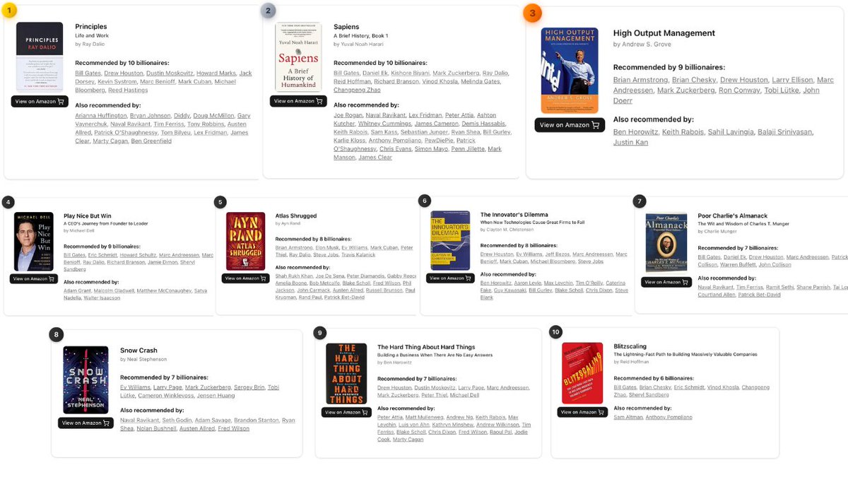 著名读书网站Most Recommended Books，调查整理了亿万富翁们最喜欢看的书。

下面是前10名，全部都有中文版。

-《原则》，瑞·达利欧
-《人类简史，从动物到上帝》，尤瓦尔·赫拉利
-《格鲁夫给经理人的第一课》，安迪·格鲁夫
-《进无止境》，迈克尔·戴尔
-《阿特拉斯耸耸肩》，安·兰德