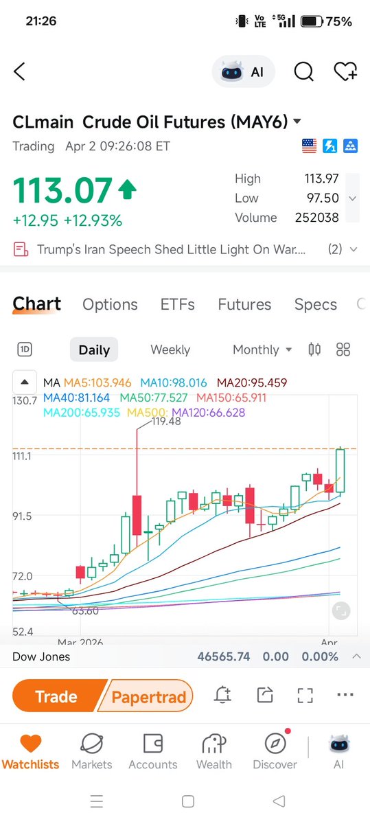 SnailTrade7's tweet photo. Oil surged ! Omg! 
Be appreciated for everything.
Moving forward. Take care. 
Life isn't easy anymore. 
World divided. https://t.co/reNrNUB8WX