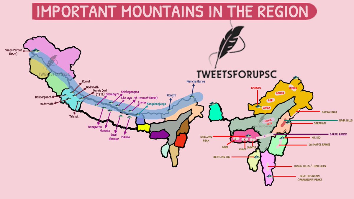 factsforupsc's tweet image. Mountains that shape geography — and your UPSC prep. 🗺️📚
#UPSC2026 #Mountains