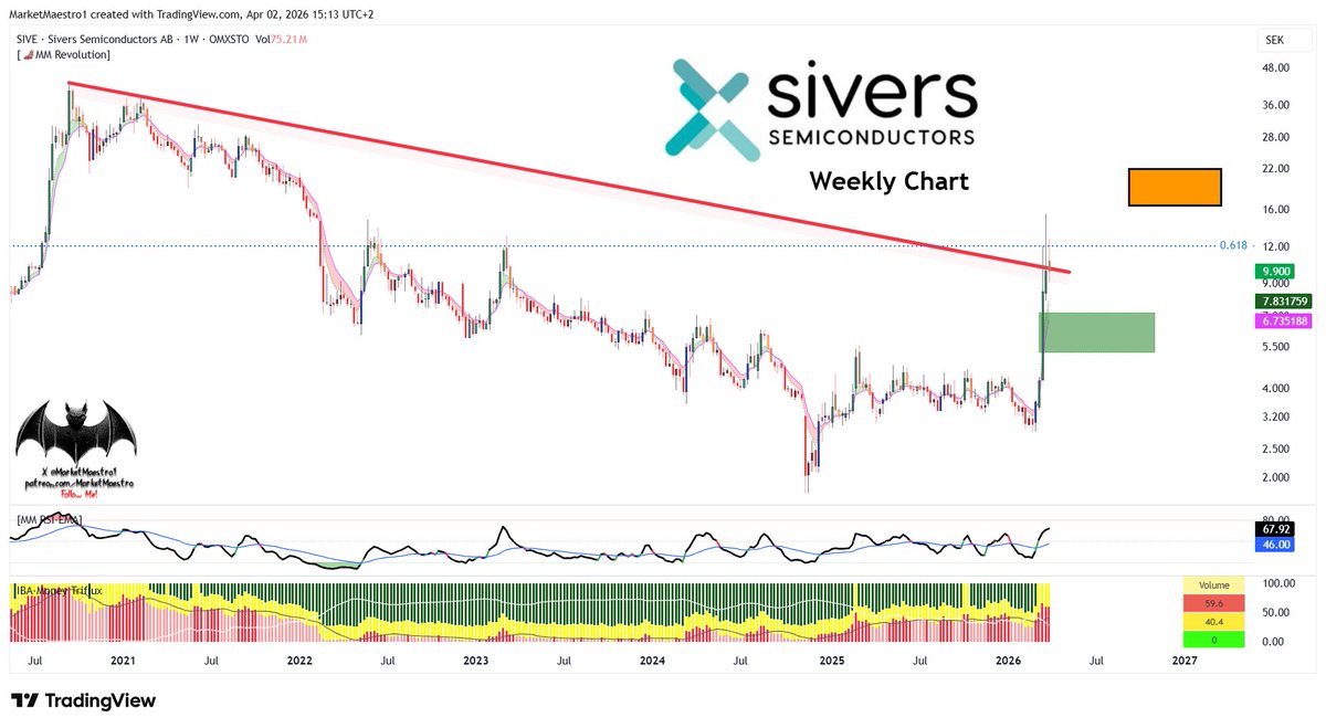 MarketMaestro tweet media