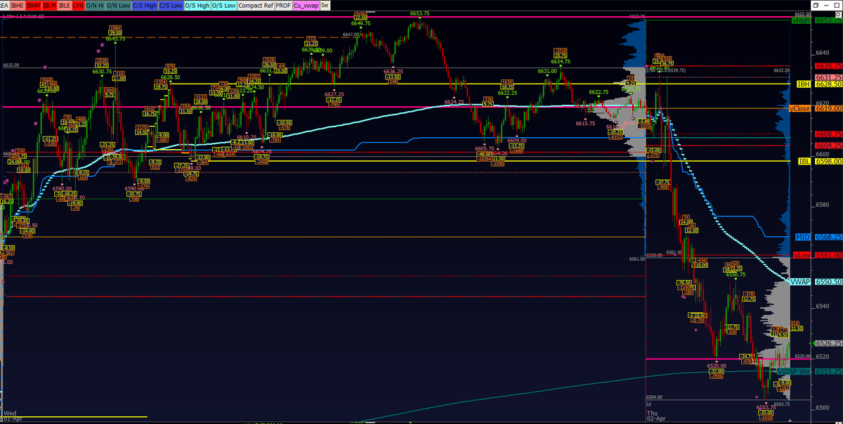 Traderinput's tweet image. Before The RTH ESM6...#Future #volumeprofile
#trading #esm6 #es #tradingstrategy