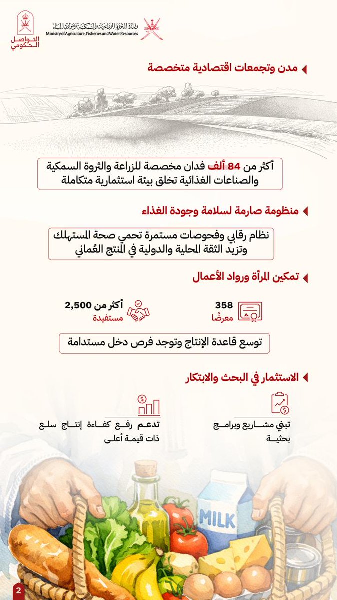 التواصل الحكومي tweet media