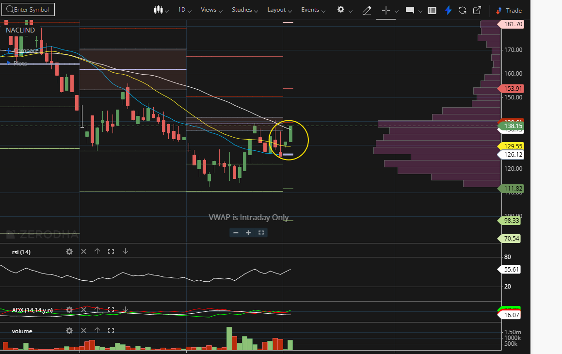 BiswaJit- The Investor 8 tweet media