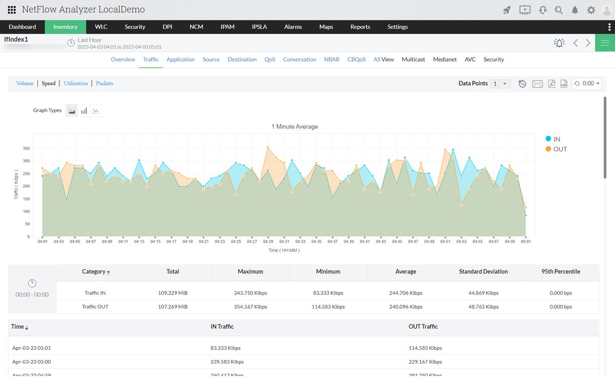 ManageEngineLA's tweet photo. ¿Sientes que tu red va a paso de tortuga? 🐢💻 ¡No culpes al Wi-Fi! Con el monitoreo de tráfico web de #NetFlowAnalyzer, descubre quién devora tu ancho de banda y prioriza lo que sí importa. 🚀📊 Descubre más información haciendo clic aquí. 💪🏼🔗 https://t.co/WMlOEqIXwR https://t.co/qa8zs92whO