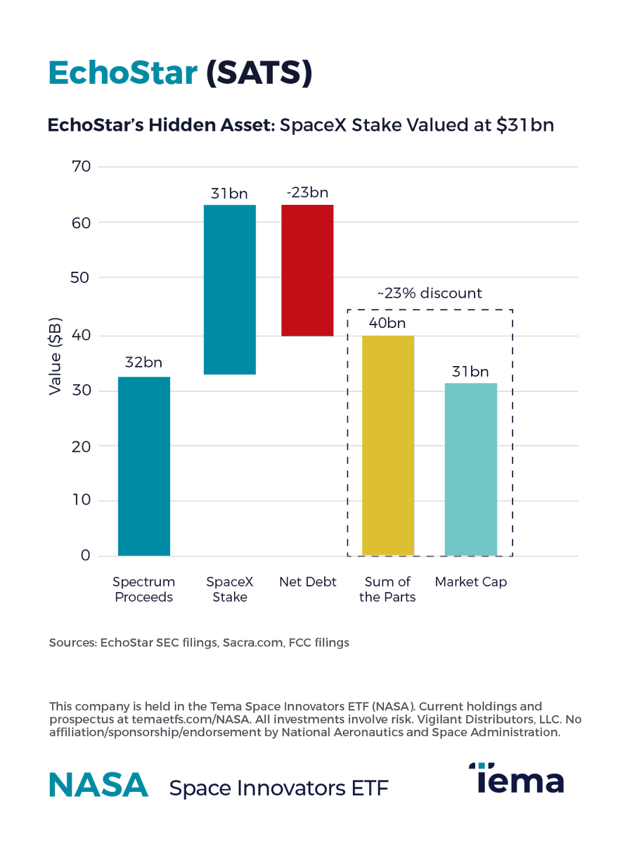 Tema ETFs tweet media