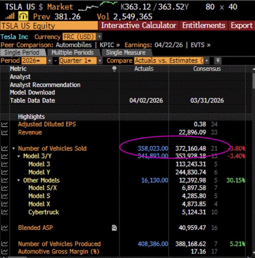 Gary Black tweet media