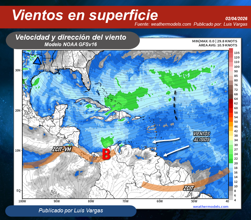 Meteovargas's tweet photo. #2Abr Persiste la dinámica de vientos y humedad en la troposfera superior (fig. 2 y 3), que favorece la formación de nubosidad con precipitaciones aisladas e intensidad variable, desde el occidente hasta el norcentro del país, con las lloviznas o chubascos más notorios durante esta jornada en áreas de Zulia, los Andes, Llanos Occidentales, sur de Lara, sur de Yaracuy, este de Falcón, Cojedes, oeste y norte de Guárico, regiones Central y Capital. Asimismo, la divergencia del viento en altura (fig.3) fortalece la actividad de la Zona de Convergencia Intertropical (fig.1) con lluvias sobre el sur del territorio nacional. Eventos lluviosos más dispersos y eventuales en Delta Amacuro, Monagas, centro y sur de Anzoátegui.
