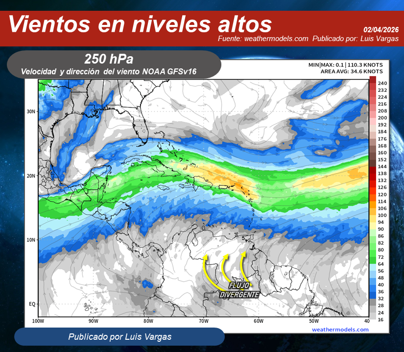 Meteovargas's tweet photo. #2Abr Persiste la dinámica de vientos y humedad en la troposfera superior (fig. 2 y 3), que favorece la formación de nubosidad con precipitaciones aisladas e intensidad variable, desde el occidente hasta el norcentro del país, con las lloviznas o chubascos más notorios durante esta jornada en áreas de Zulia, los Andes, Llanos Occidentales, sur de Lara, sur de Yaracuy, este de Falcón, Cojedes, oeste y norte de Guárico, regiones Central y Capital. Asimismo, la divergencia del viento en altura (fig.3) fortalece la actividad de la Zona de Convergencia Intertropical (fig.1) con lluvias sobre el sur del territorio nacional. Eventos lluviosos más dispersos y eventuales en Delta Amacuro, Monagas, centro y sur de Anzoátegui.