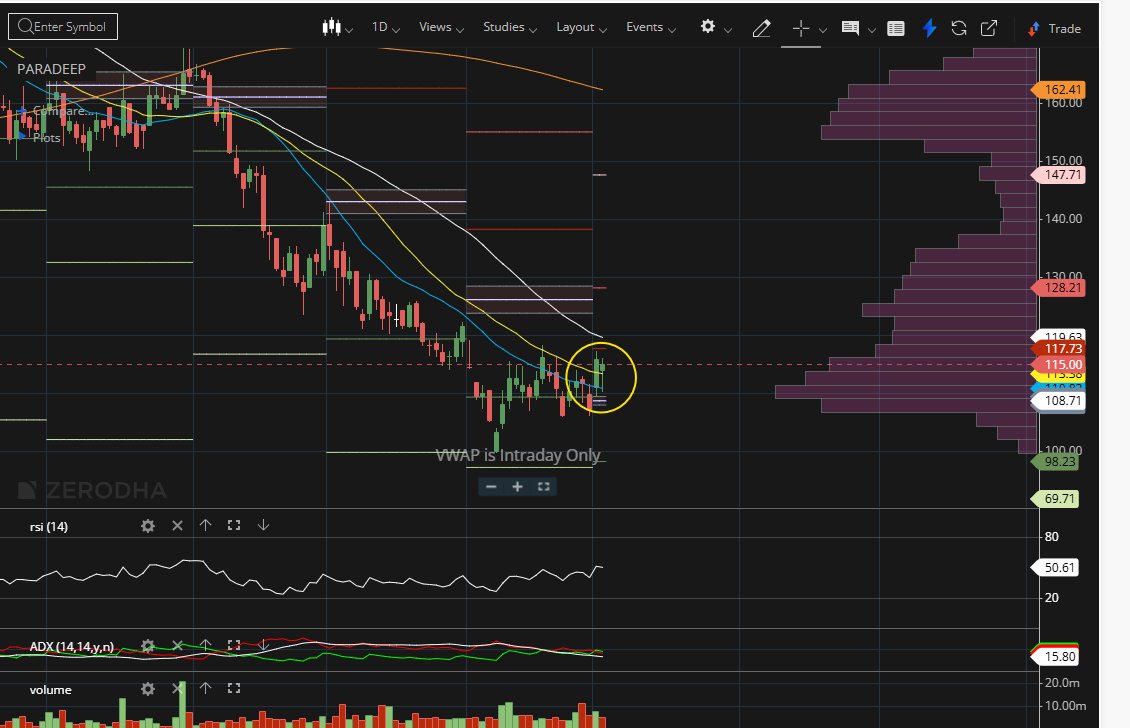 BiswaJit- The Investor 8 tweet media