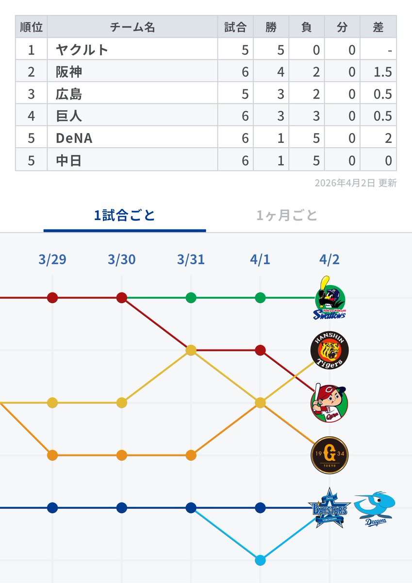 DeNA_JFsajikun's tweet image. go.dena.my/rLt4QgR
#baystars #STARGUIDE