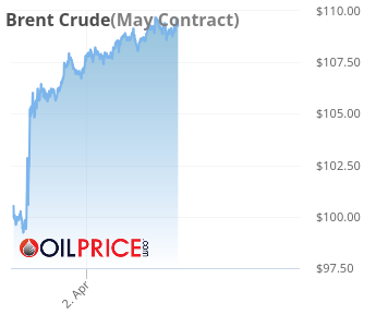 WTI Crude Oil continues to rise, now surpassing $113 per barrel while ...