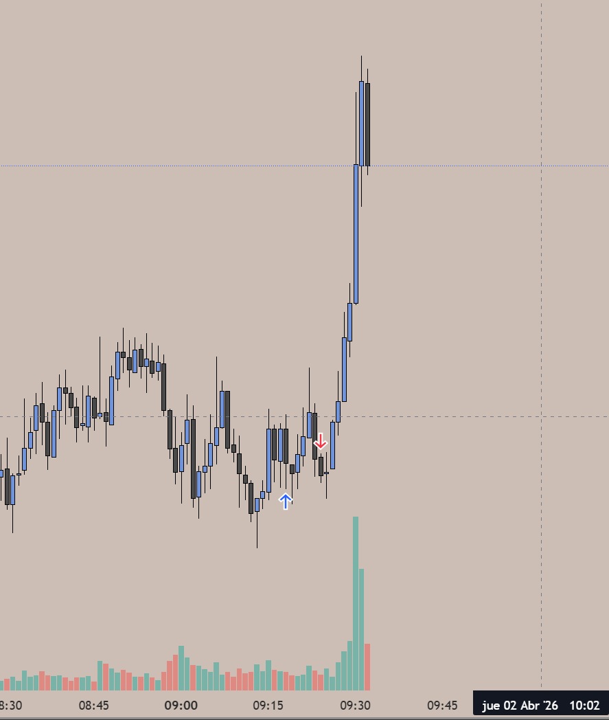 La tipica entrada en donde te saca be y se va al infinito y mas alla