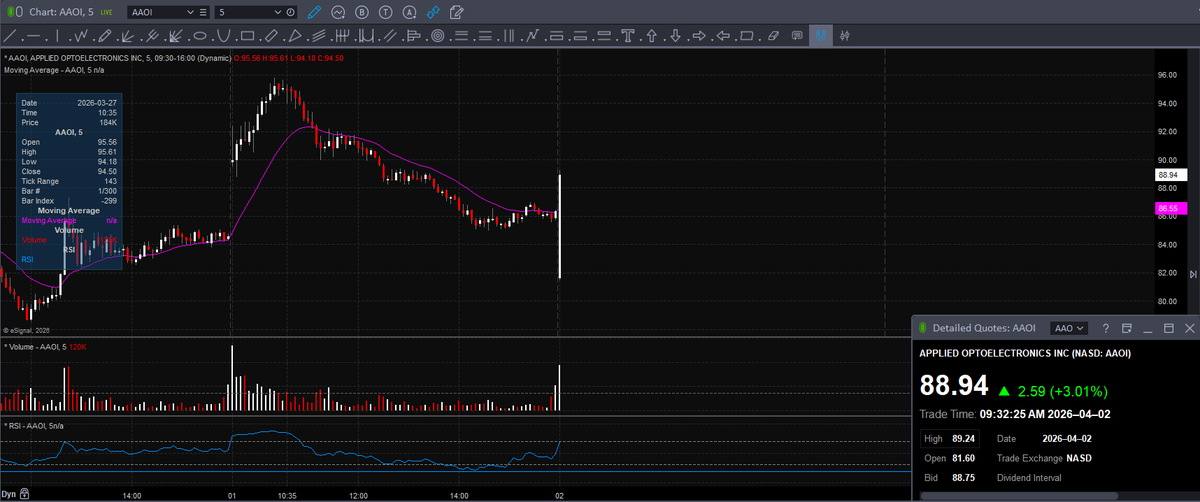 Trader Z tweet media