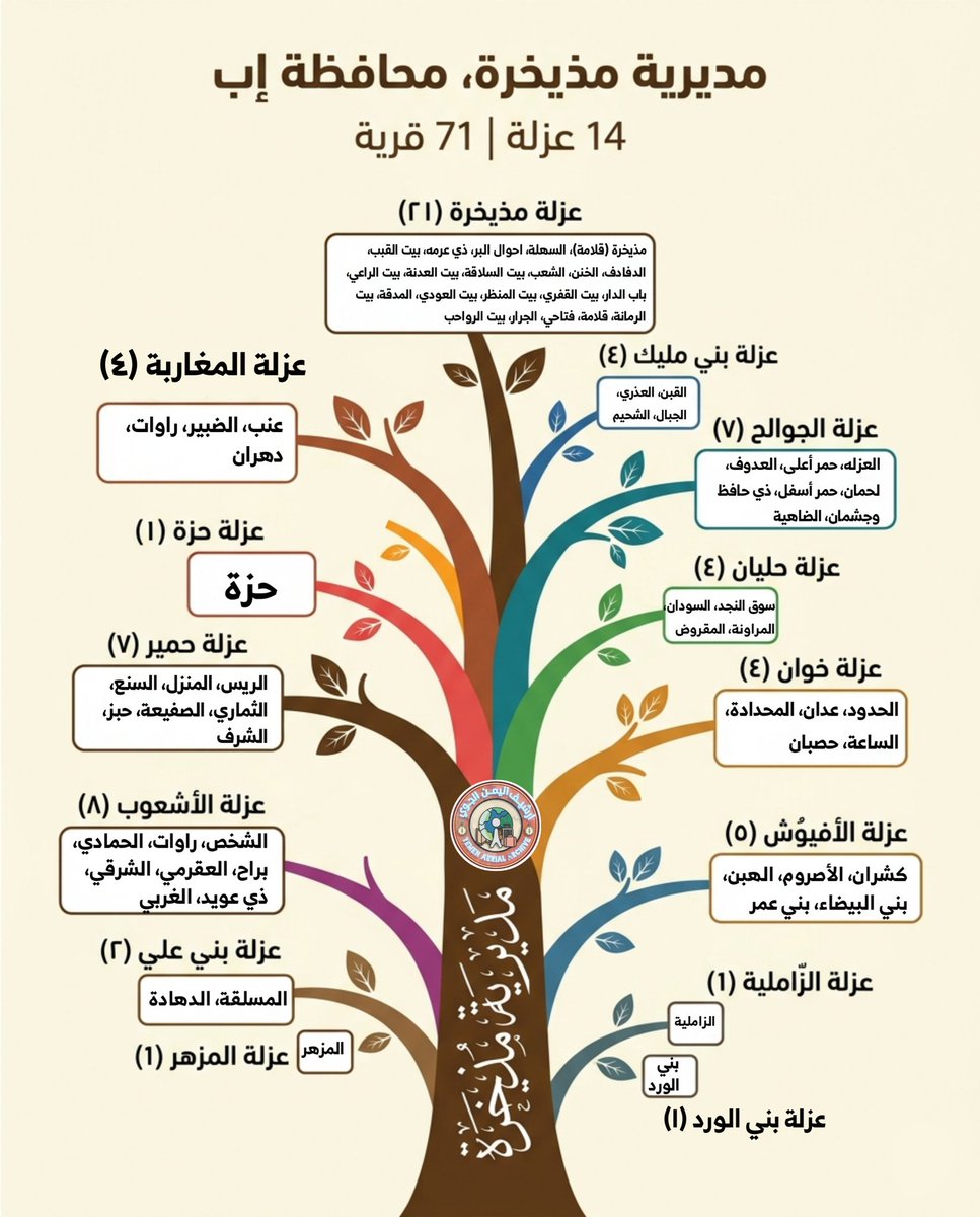 أرشيف اليمن الجوي tweet media